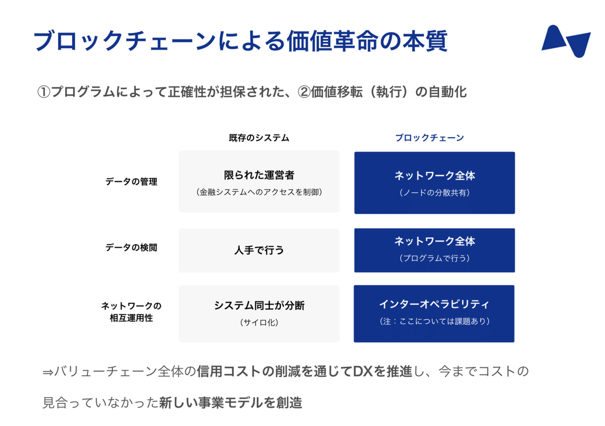 ブロックチェーン技術社会実装の要件とステップ ー エンタープライズ編｜沼澤 健人 / 二匹目のヒヨコの中の人