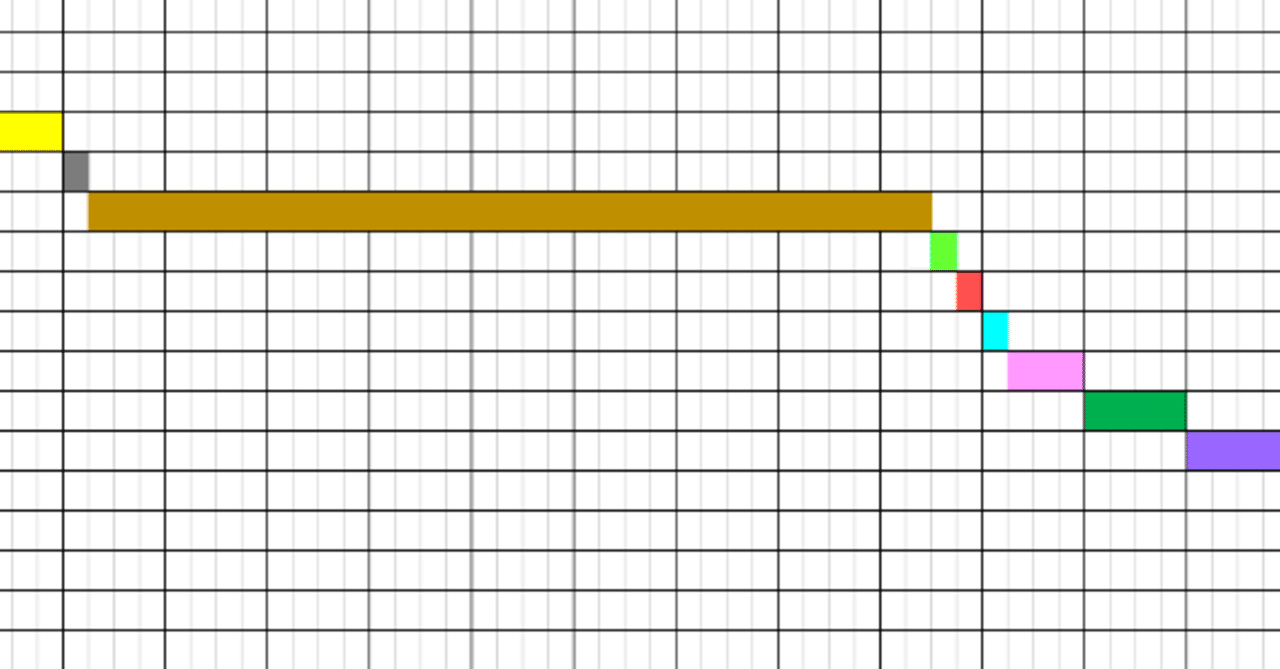 生活スケジュールを組んでみる 霜海 Note 生活スケジュールを組んでみる 霜海 Note