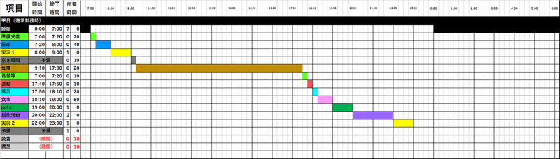 生活スケジュールを組んでみる 霜海 Note 生活スケジュールを組んでみる 霜海 Note