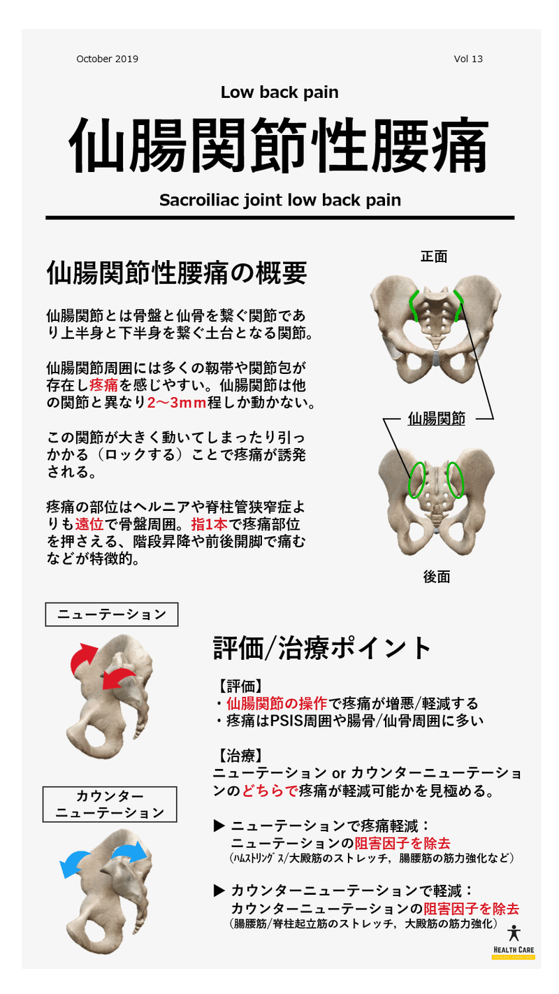 仙腸関節性腰痛