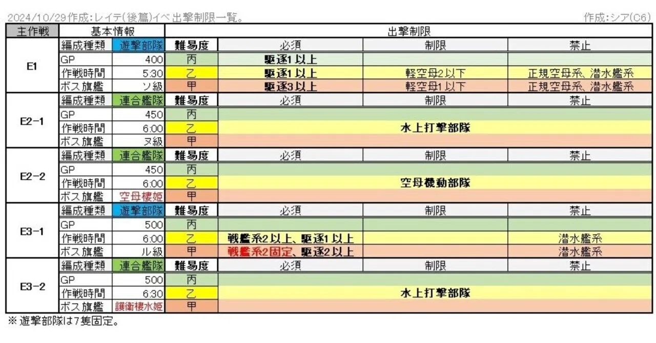 艦これアーケード 高く アイオワ改 レイテ後篇フレーム
