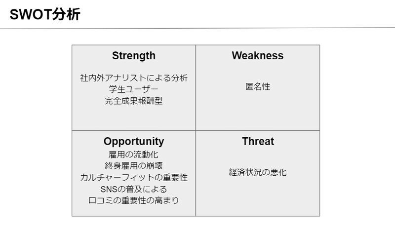 4P分析‗オープンワーク