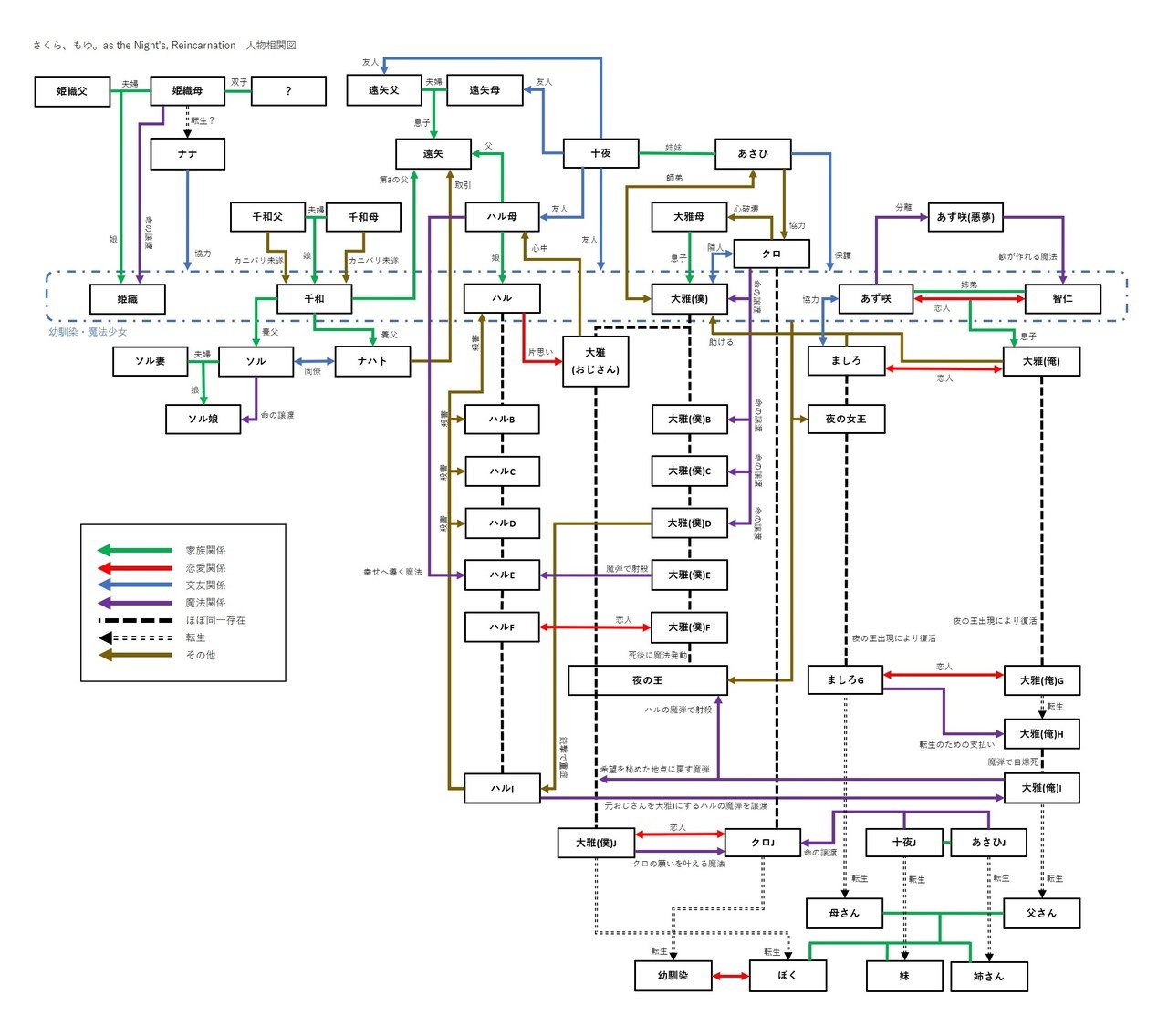 さくら、もゆ。人物相関図｜nYolo