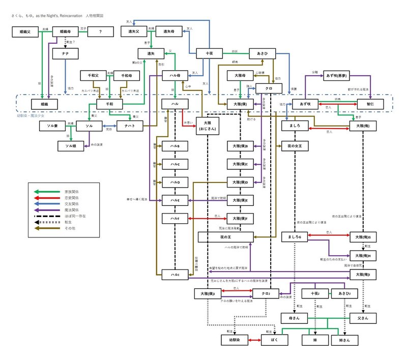 さくら もゆ 人物相関図 Nyolo Note