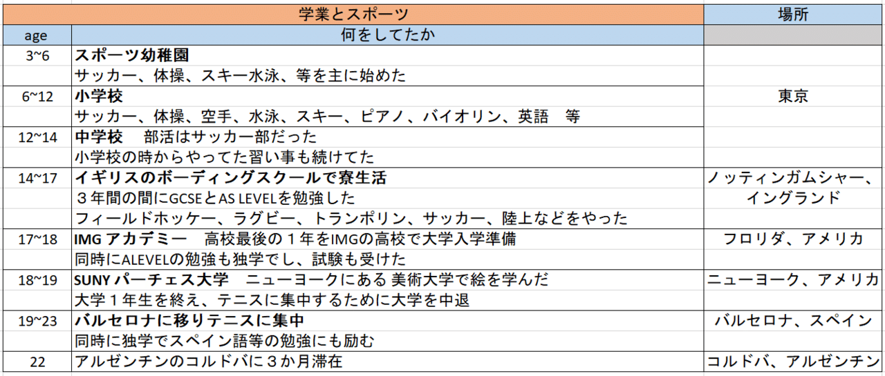 timetable_学業