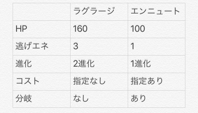 11 17シティ秋葉原使用ラグラージlo 抹茶 Note