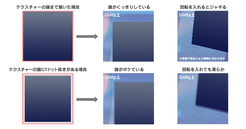 Ugui使い方メモ テクスチャー編 ナガタ Note