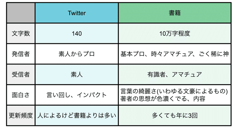 読み易いtwitter 読み辛い本 冷凍食品 としょかん Note 読み易いtwitter 読み辛い本 冷凍食品 としょかん Note