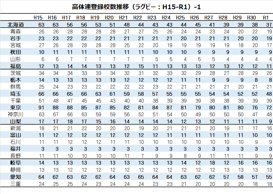 都道府県別高体連ラグビー登録校推移_ラグビー_-1