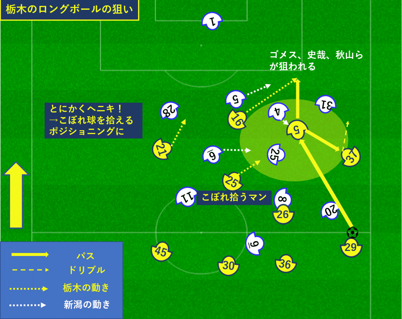 J2第39節 Vs栃木sc 握ったボール 奪えぬペース アルビレビュー あるけん Note J2第39節 Vs栃木sc 握ったボール 奪えぬペース アルビレビュー あるけん Note