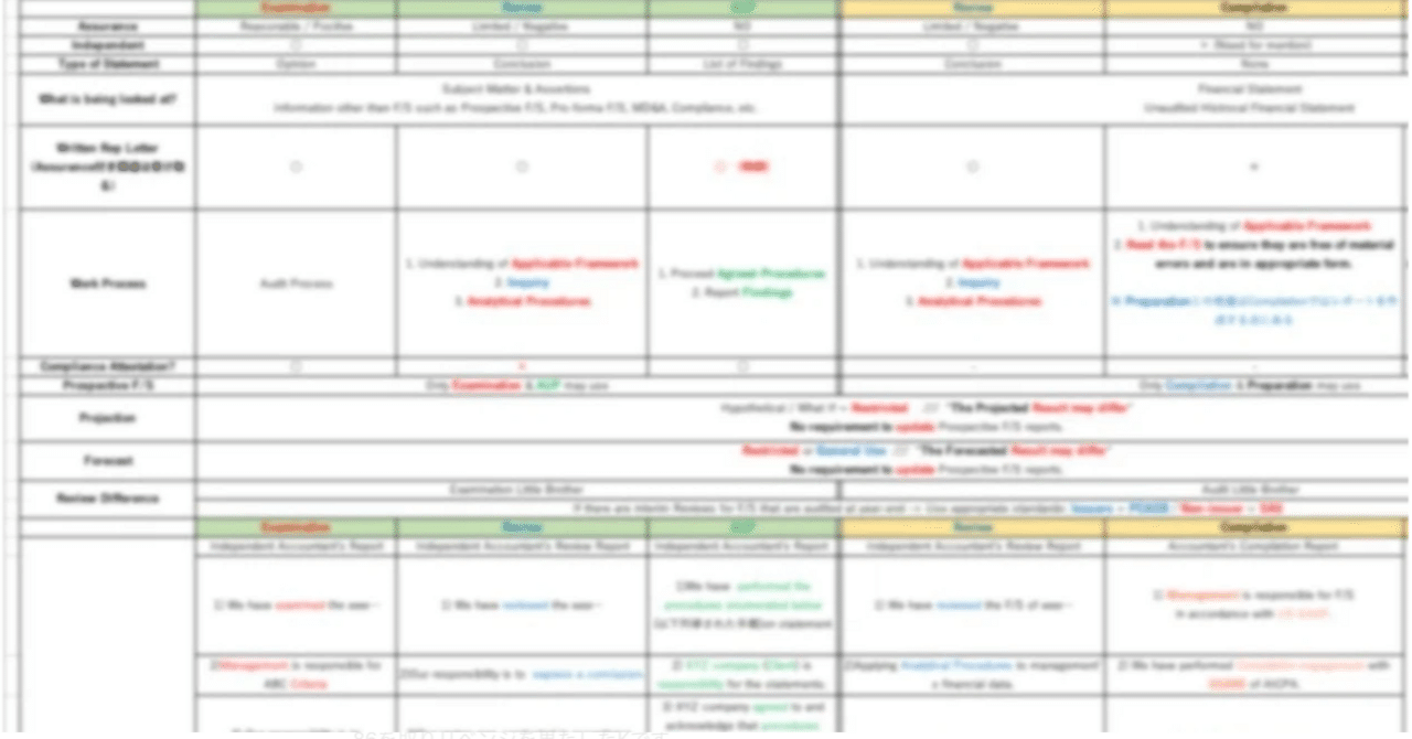 USCPA AUD直前対策 プロアクティブ 2018 USCPA AUD直前対策 プロアクティブ 2018 USCPA AUD直前対策 プロ