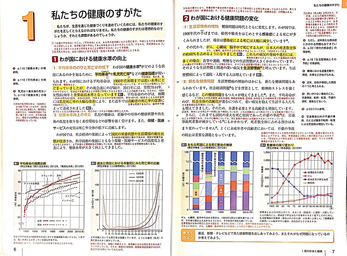 生活と中毒—医療と保健活動の指標 (1984年) 保健体育 1単元 1「私たちの健康のすがた」を教えるなら
