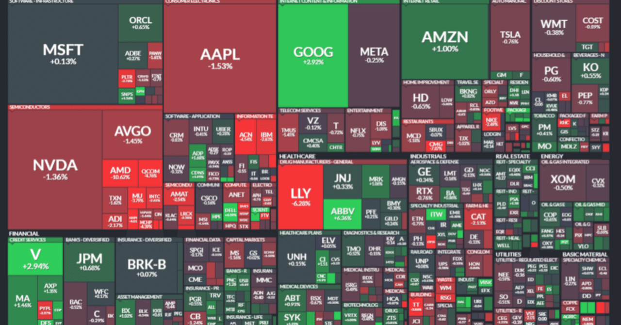 米国株 まとめ 10月30日：弱いAMDの収益がチップメーカーを下落させ、株価は下落＊備忘録＊｜FR(FutureResearch)