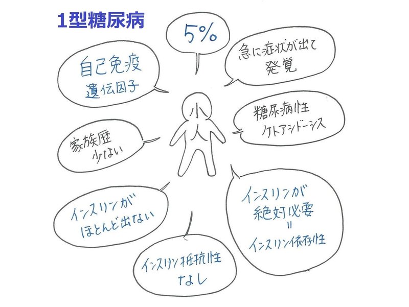1型糖尿病と2型糖尿病の違い つくも先生 Note