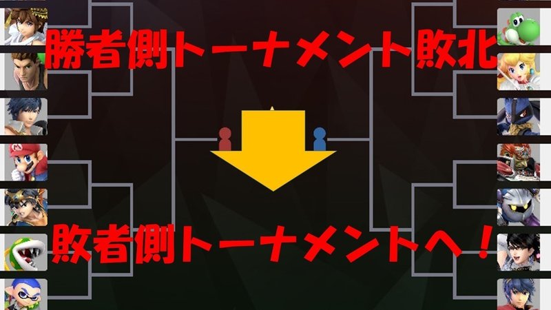 大会に参入する方必見 競技スマブラのルール解説 Michi オーストラリアワーホリ Note 大会に参入する方必見 競技スマブラのルール解説 Michi オーストラリアワーホリ Note
