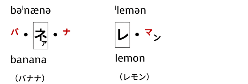 正しい発音は バナナとレモン Taka Note