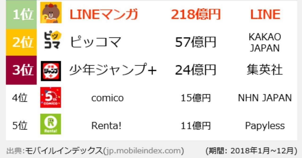 Imart19 3 マンガアプリが凄い って どう凄いの 最前線揃い踏みセッション 3回 菊池健 マンガの助っ人マスケット Note