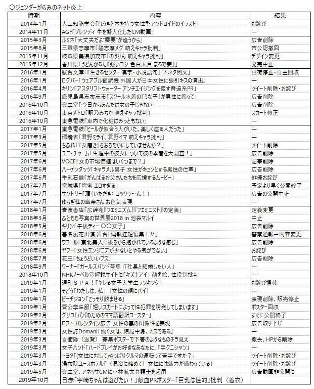 萌えイラストを公的機関が採用するとこじれる理由 自主企画インターネット調査を踏まえて すもも Note 萌えイラストを公的機関が採用するとこじれる理由 自主企画インターネット調査を踏まえて すもも Note