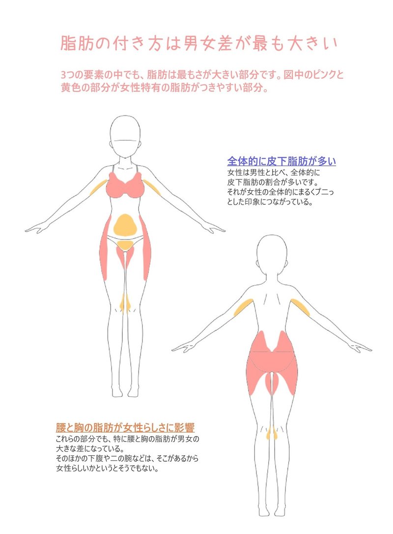 女装男子のためのボディメイクの教科書 もやし子 Note 女装男子のためのボディメイクの教科書 もやし子 Note