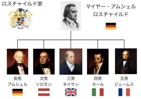 One Pieceの天竜人はロスチャイルドがモデル Himazirou Note