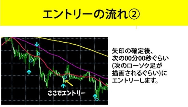 1ヵ月で6倍！勝率最大92%のバイナリーオプションサインツールを販売します！｜バイナリーオプションツール販売