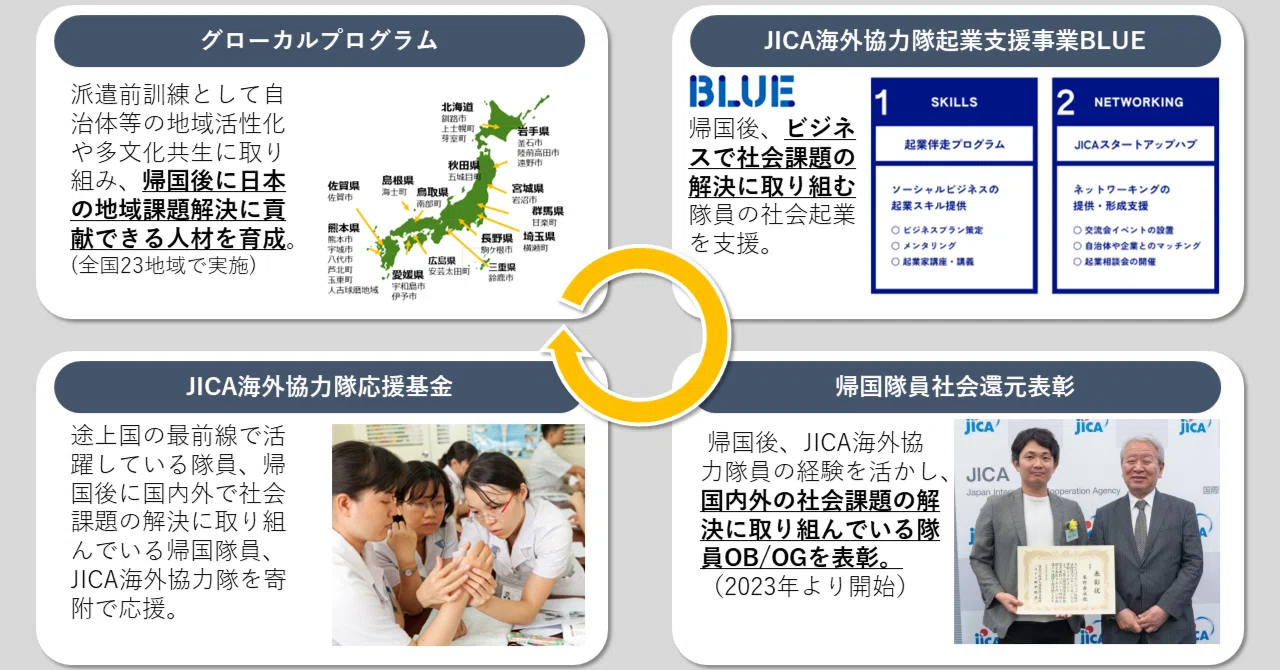 Trend of JICA】「日本と世界を変える力」～海外協力隊の共創と環流
