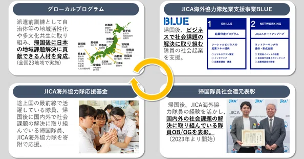 国際協力業界の声 - 2024-11｜国際開発ジャーナル社｜note