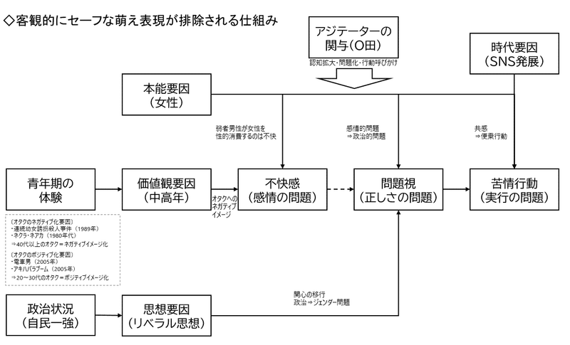 萌えイラストを公的機関が採用するとこじれる理由 自主企画インターネット調査を踏まえて すもも Note 萌えイラストを公的機関が採用するとこじれる理由 自主企画インターネット調査を踏まえて すもも Note