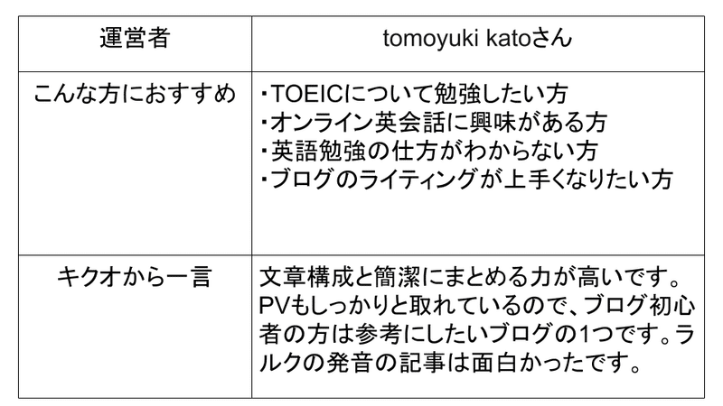 ブログ100選 (10)