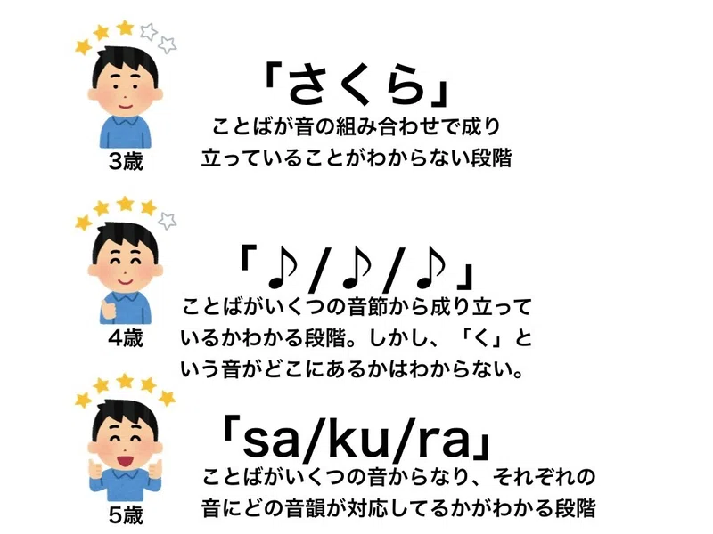 No013 どうして ひらがなを読めるようになるの 092mituyosi Note
