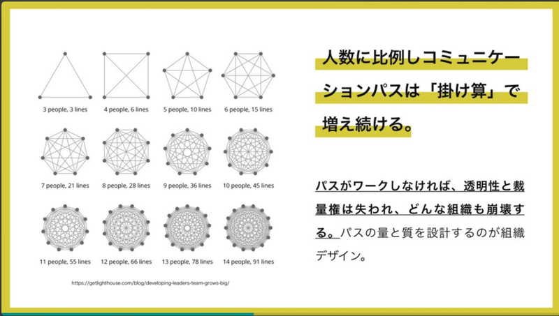 インハウスとクライアントワークの境界を横断するデザイナー達から見えるキャリア像 西村 和則 Note