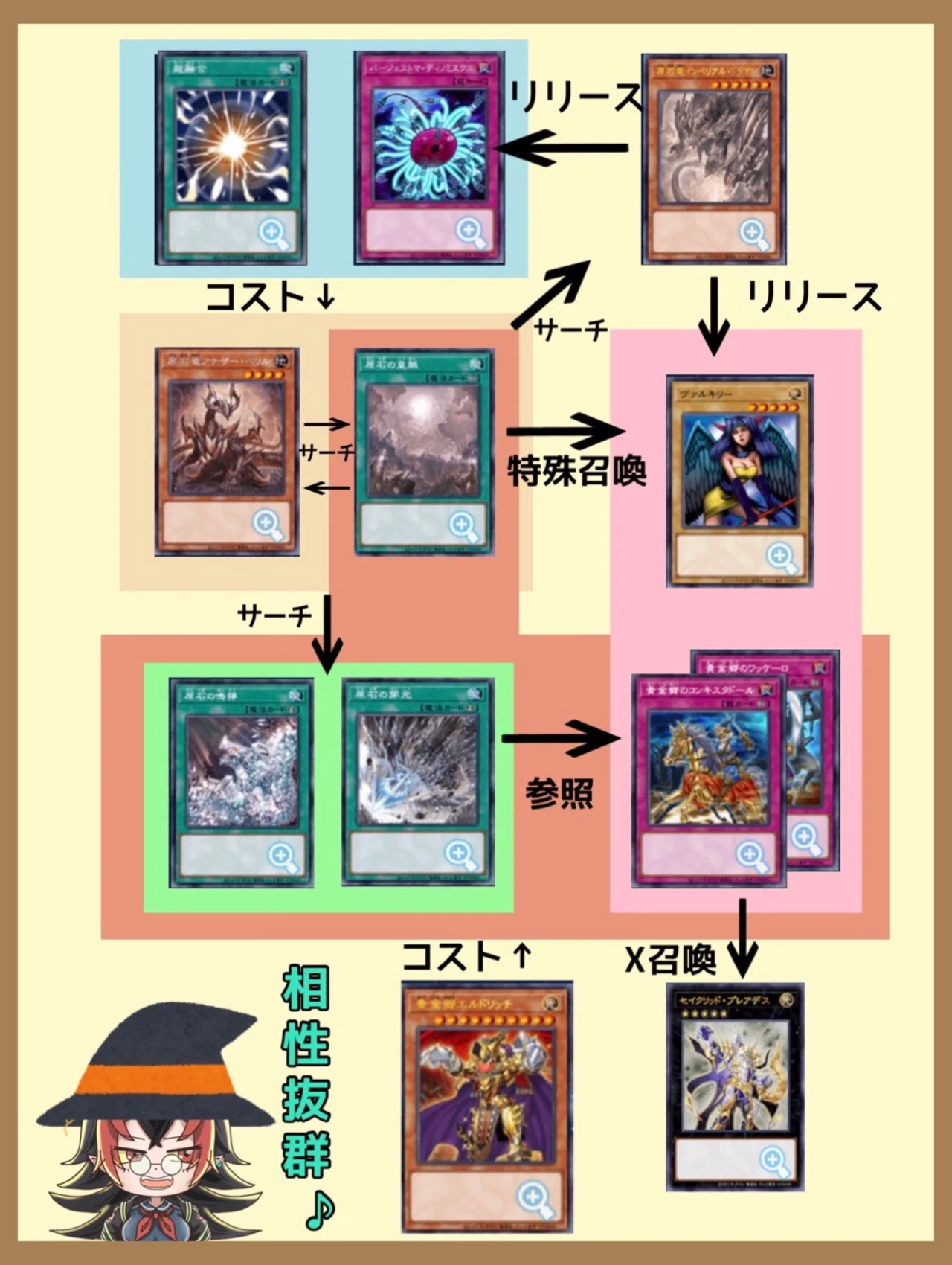 全編無料【遊戯王/カジュアル】「50枚原石エルドリッチ~Trap or 