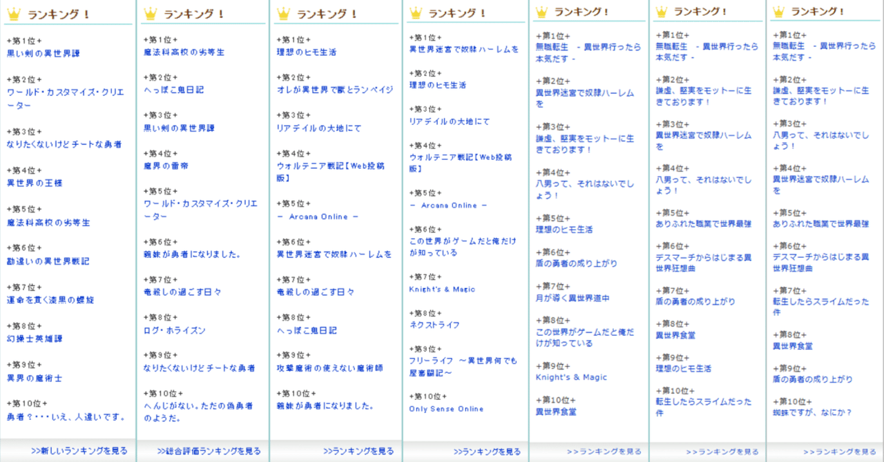 なろうテンプレ形成過程｜白椿