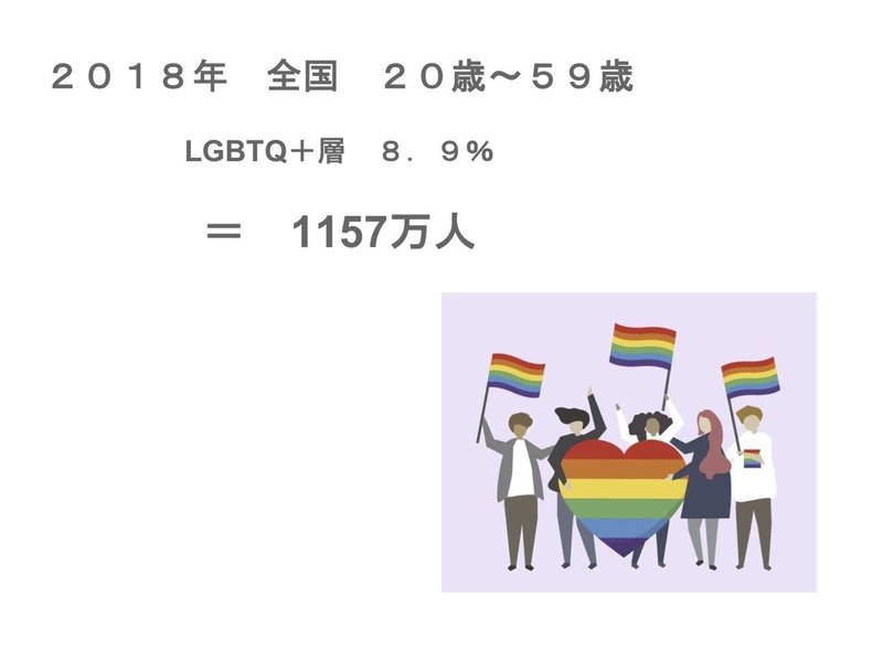 LGBTQ 人口