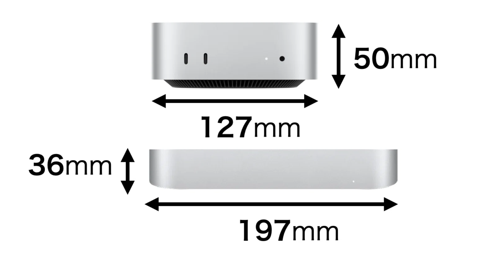 Mac mini M4、予想との違い｜Piyomaru