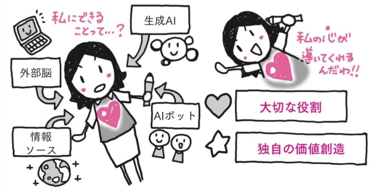 ろQさインスピレーションイラスト『自分の心と静かに話す』 自分の本音と向き合えば、みんなから応援される！「自分軸」楽しく描く