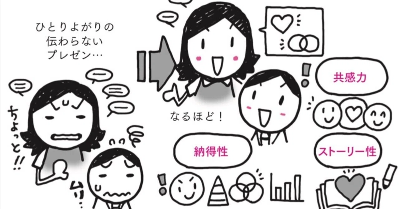 ろQさインスピレーションイラスト『自分の心と静かに話す』 お客様の心に刺さる「共感」と「納得」を作るマル秘テク！プレゼン