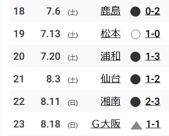 Screenshot_2019-11-15 ジュビロ磐田 2019 日程・結果・試合比較 データによってサッカーはもっと輝く Football LAB