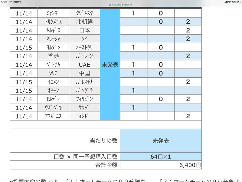 第1136回toto結果発表 しょーたろー Note