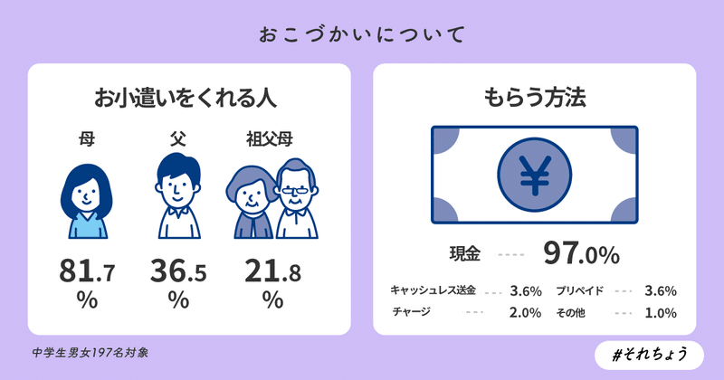 お小遣い-1