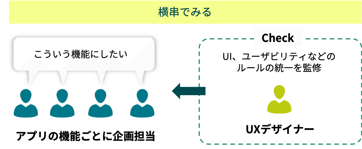 三井住友銀行アプリについてお話します Smbc Design Note