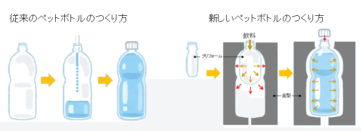 ペットボトルはどうつくられるのか 池永寛明 大阪ガス エネルギー 文化研究所