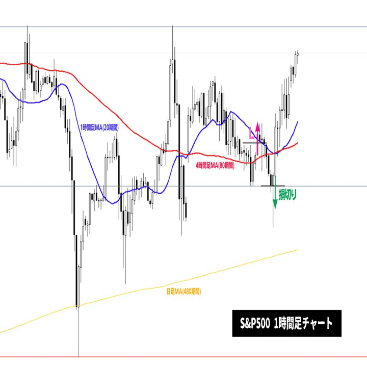 100億円トレーダーさんのトレードにおけるエントリータイミングについて｜愚者のデイトレード