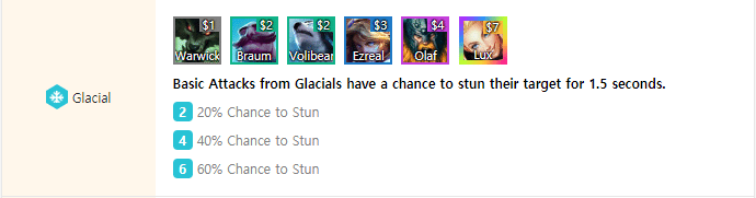 Tftのチーム構成 ハイテクlolサークル Note