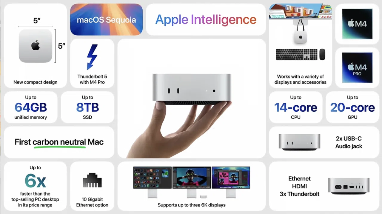 Mac Apple mini (24GB 整備済み品Apple miniが2024年11 M1チップ Mac