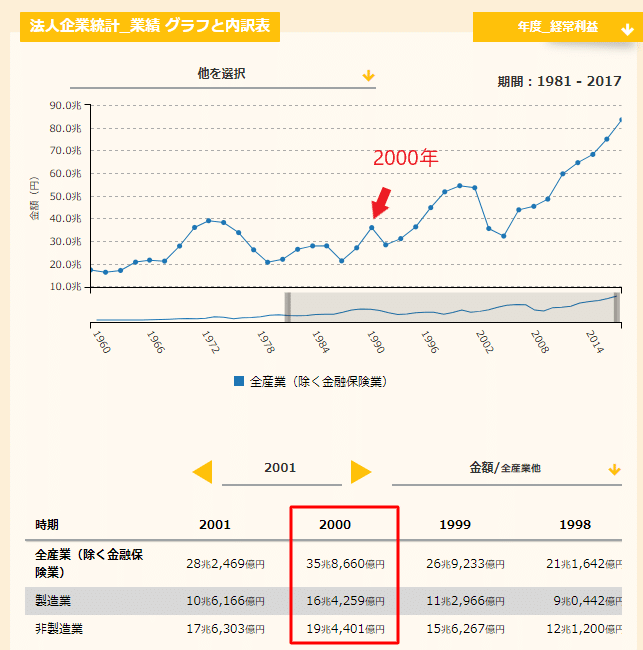 企業