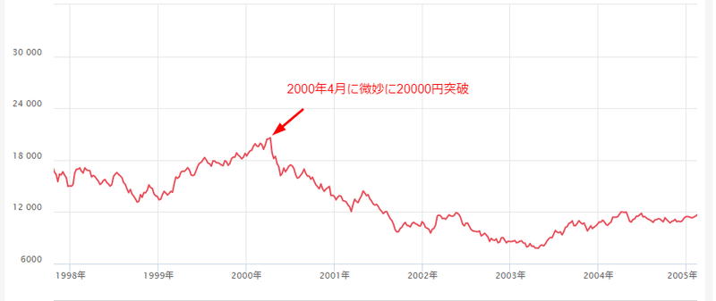 日経平均