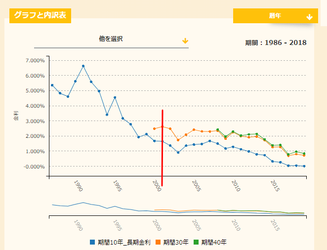 長期金利