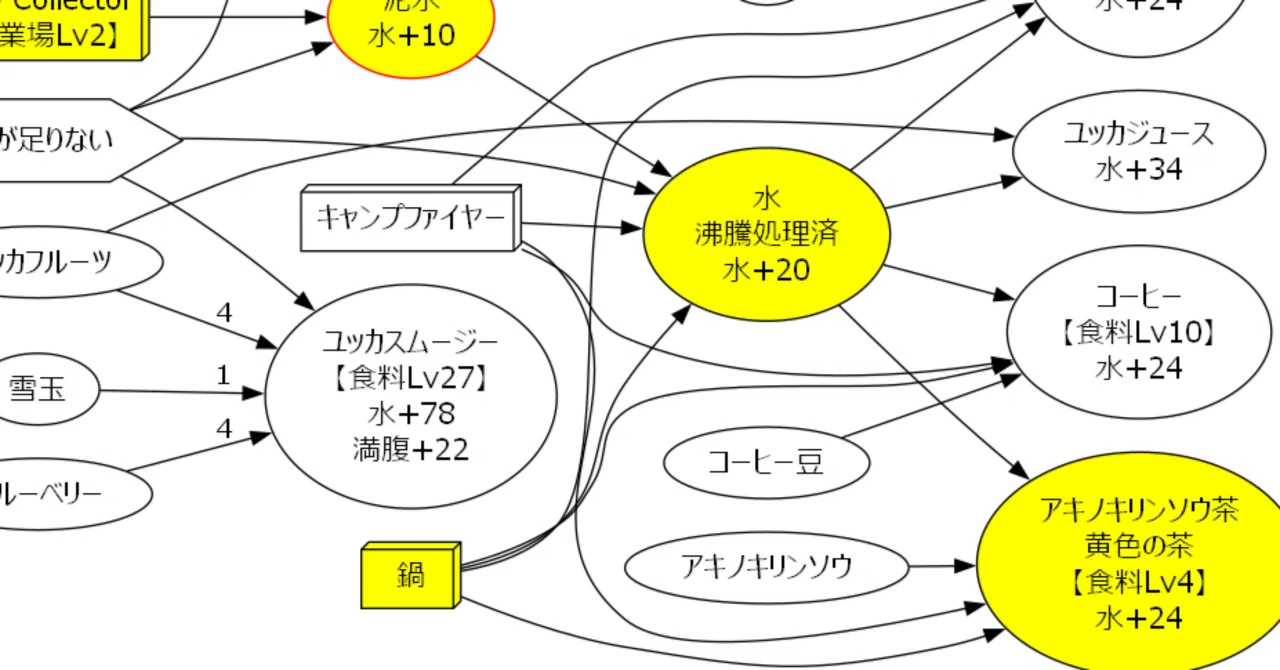 7DAYS 情報販売システム開発プログラム CODESYSをPCで手軽に使うためのアプリケーションベースライセンスのご