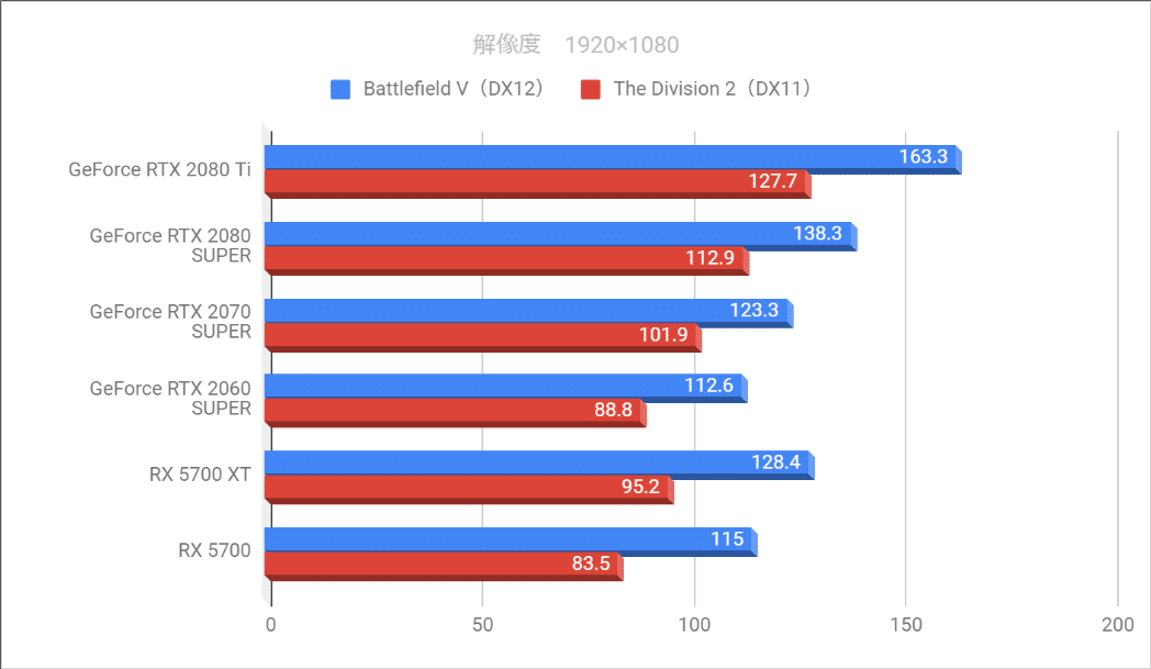 確認用グラボ20191115 RTX4070Ti ホワイトボディとLEDが鮮やかなファン搭載グラボと、3